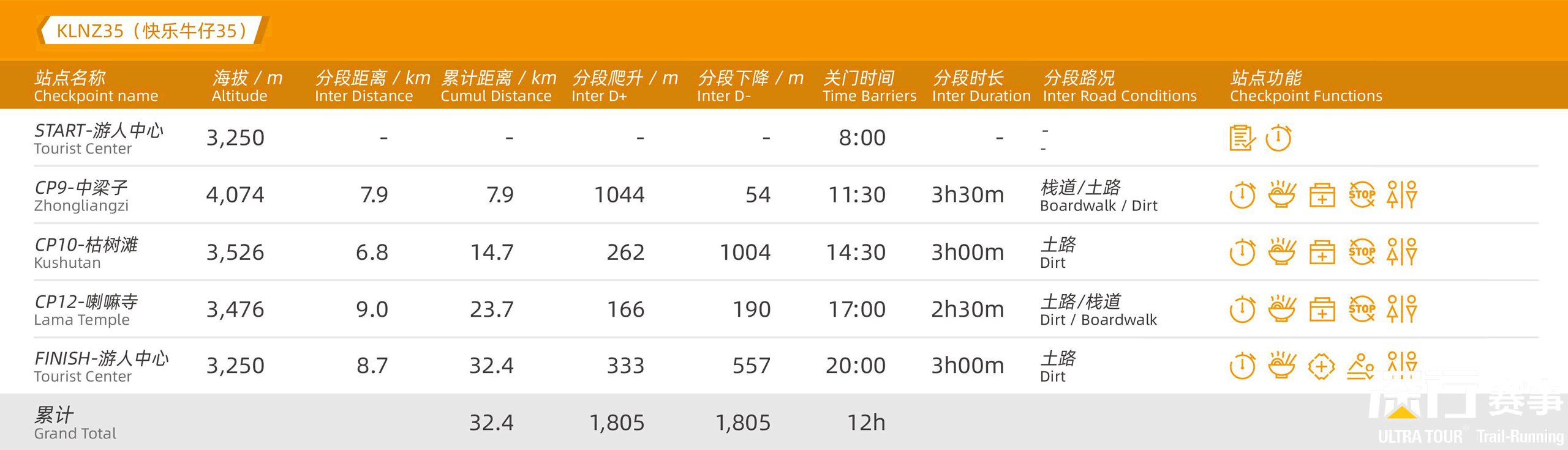 KLNZ35 Checkpoints