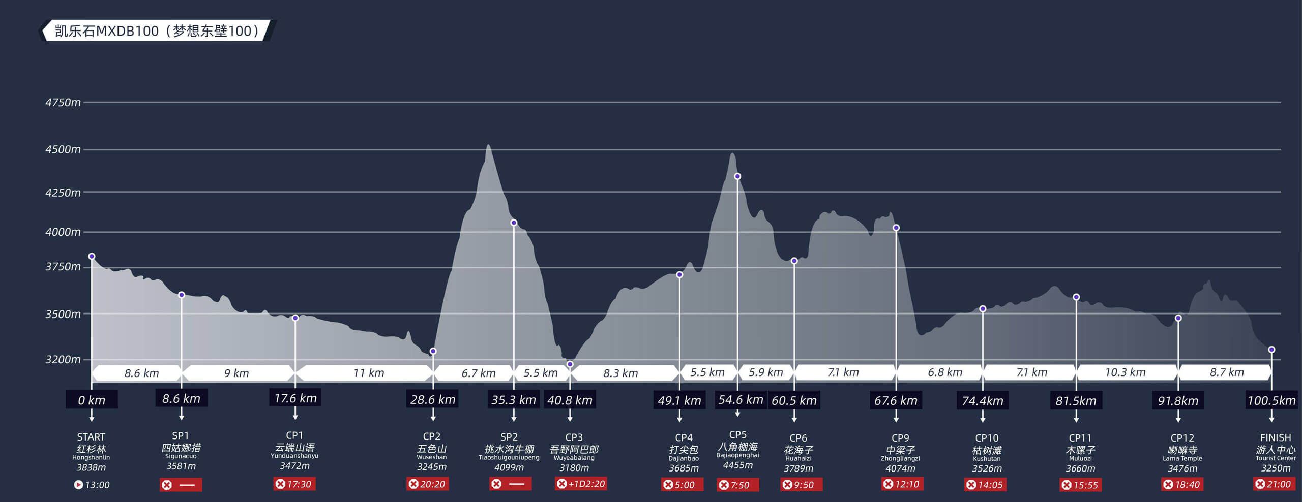 MXDB100 Elevation