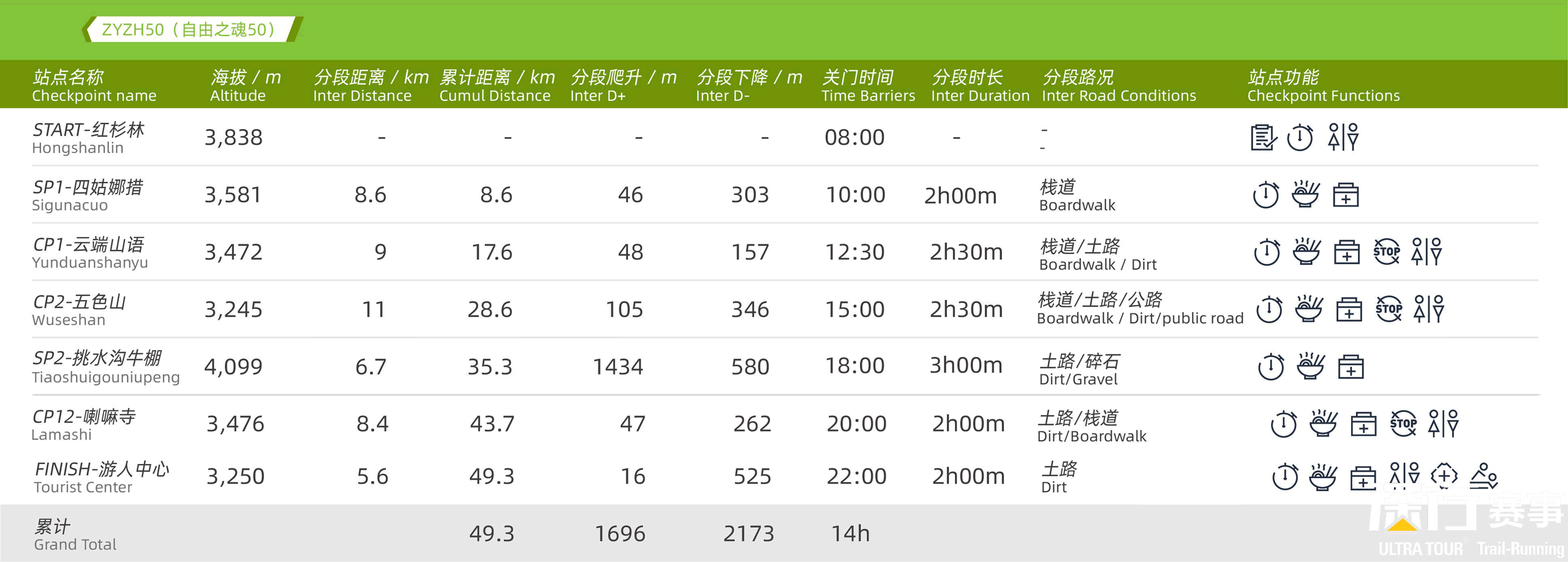 ZYXH50 Checkpoints